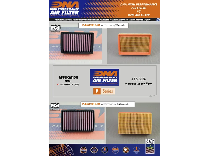 Filtro de aire de alto flujo BMW R 1250 GS Adventure Dna — vista 3