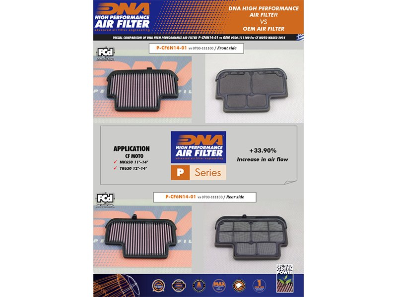 Filtro de aire de alto flujo Cfmoto 650 Nk/Gt Dna - Image 3