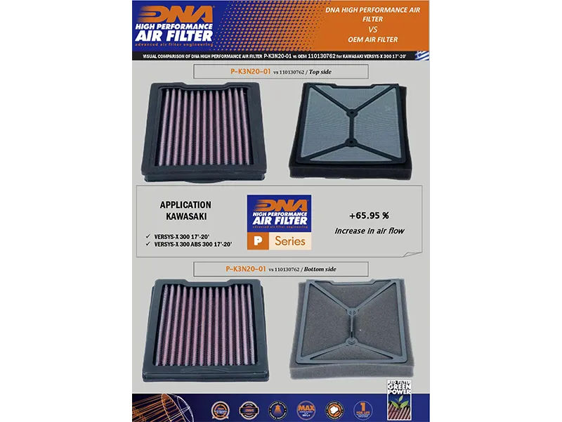 Filtro de aire de alto flujo Kawasaki Versys 300 Abs Dna — vista 4