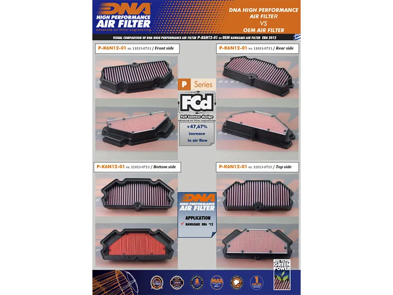 Filtro de aire de alto flujo Kawasaki Ninja 650/ ER-6 N/F Dna — vista 3