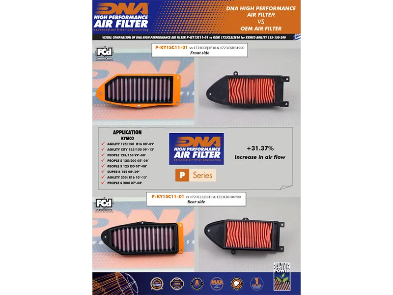 Filtro de aire de alto flujo Kymco Agility 150/Fly 150/Super 8 150 Dna — vista 2