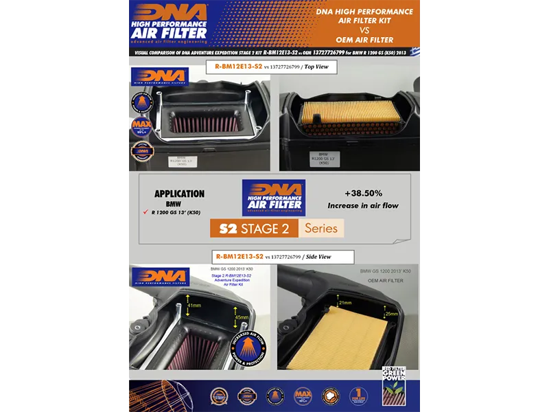 Filtro de aire Stage 2 kit de alto flujo BMW R 1250 GS Adventure Dna — vista 5