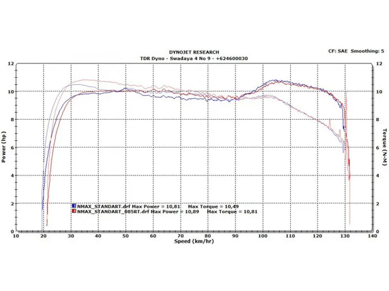 Bujia twin iridium Yamaha Nmax Connected/Aerox Tdr — vista 2