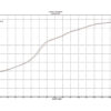 grafica dynojet yamaha yzf r1 scorpion rp1 gp slip on aumento potencia 3.23 bhp