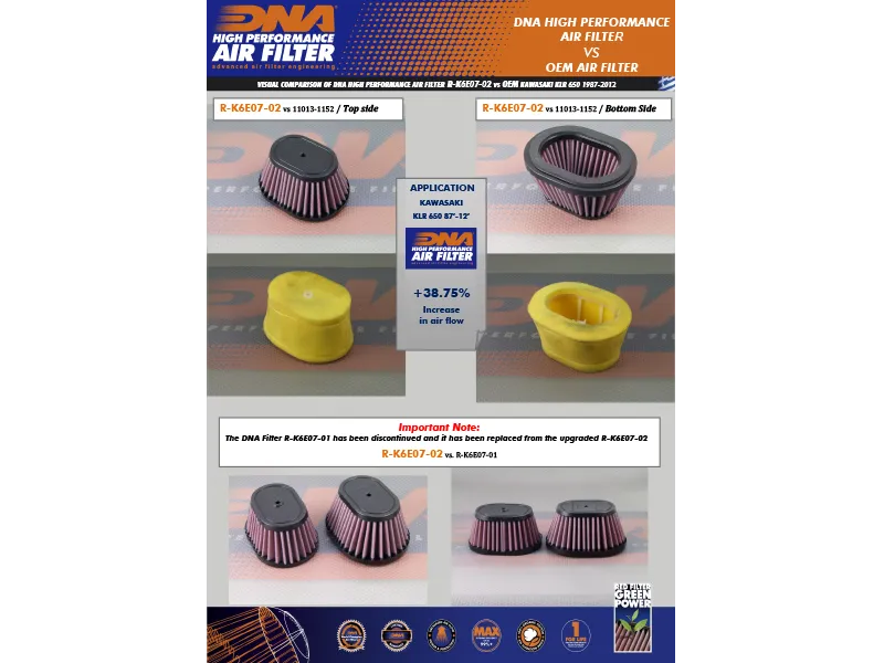 Filtro de aire de alto flujo Kawasaki Klr 650 Dna — vista 2 para KAWASAKI KLR 650