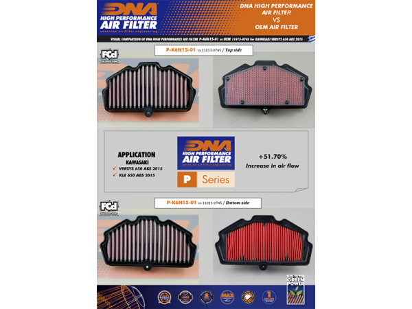 Filtro Aria K&N Ad Alto Flusso Per Kawasaki EX650R Ninja 2012-2013, Modello KA-6512, Lavabile E Riutilizzabile