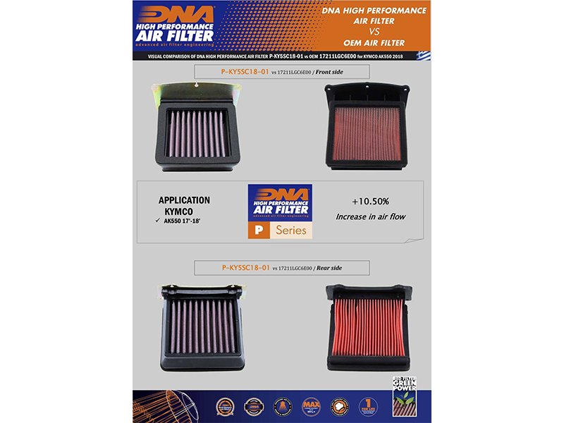 Filtro de aire de alto flujo Kymco AK550 Dna - Image 4