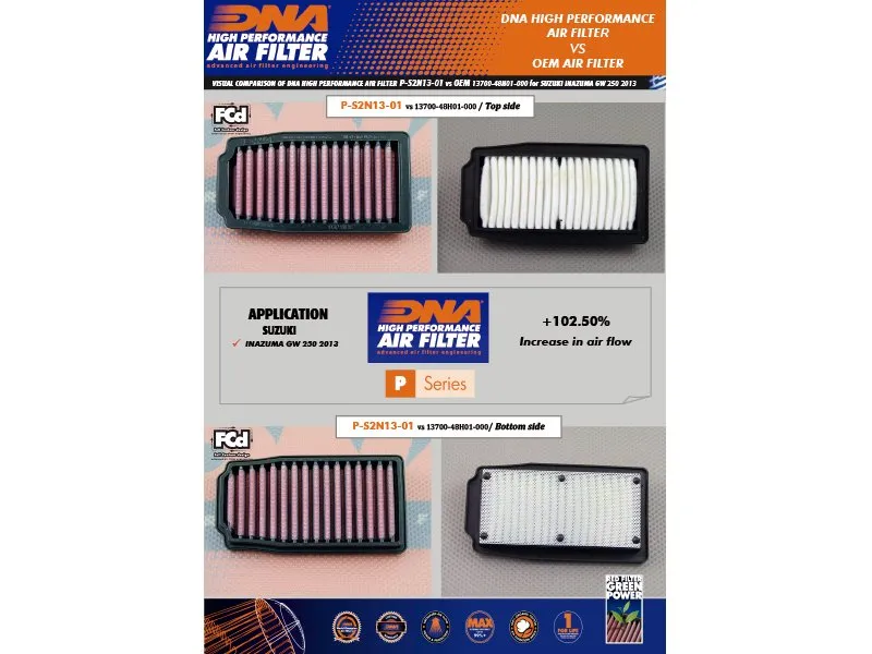 Filtro de aire de alto flujo Dna — vista 2 para SUZUKI INAZUMA 250