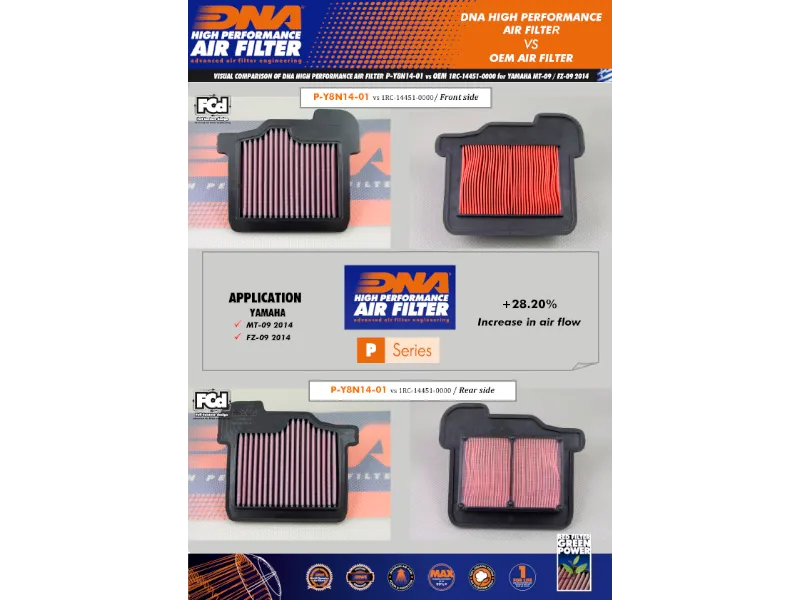 Filtro de aire de alto flujo Yamaha Mt 09/TRACER 900/XSR 900 Dna — vista 3 para YAMAHA TRACER 900