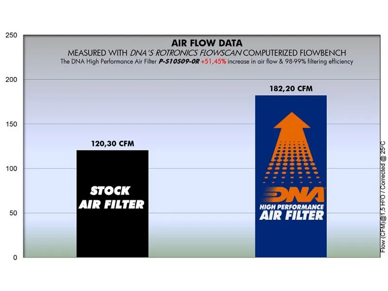 Filtro de aire de alto flujo Suzuki Gsx R 1000 Dna — vista 2