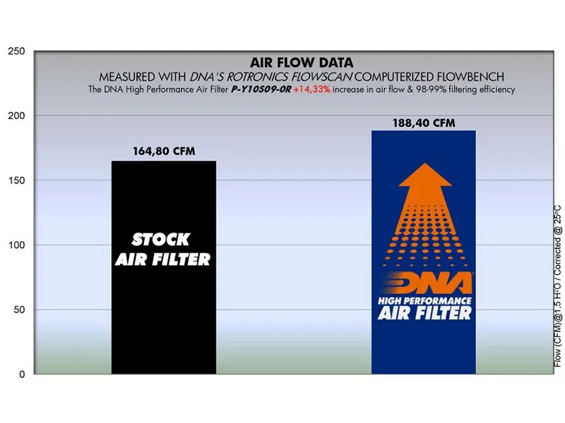 Filtro de aire de alto flujo Yamaha Yzf R1 Dna — vista 2 para YAMAHA YZF R1