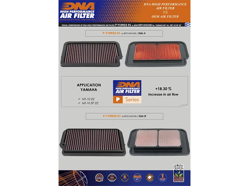 Filtro de aire alto flujo Yamaha MT 10/MT 10 SP DNA — vista 5 para YAMAHA MT 10