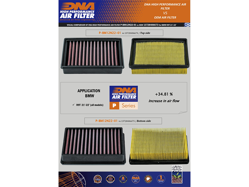 K&N 57i Performance Kit 63-1116 für BMW | Sportluftfilter-Online-Shop