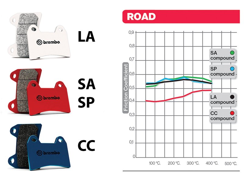 Pastillas Freno Delantero Honda Xadv 750/CB 650R/Africa Twin 1100 Brembo - Image 3